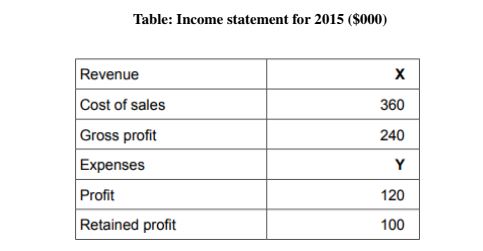 INCOME STATEMENT.JPG