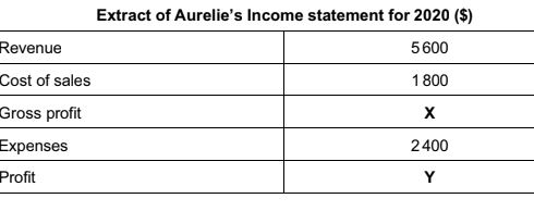 aurelie extract.JPG