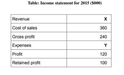 table income statemet.JPG
