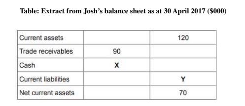 JOSH TABLE.JPG