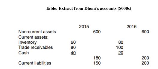 DHONI TABLE.JPG