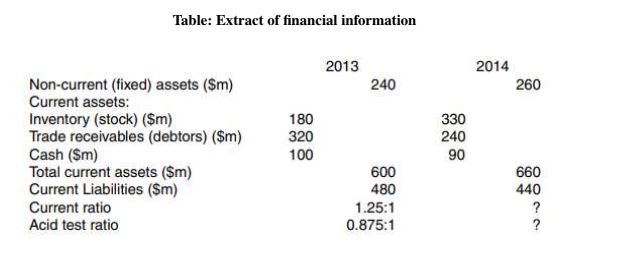 extract of financial info.JPG