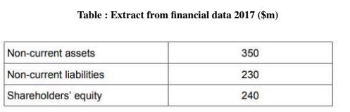SOURCE OF FINANCE.JPG