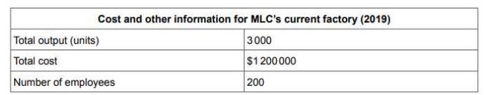 MLC TABLE.JPG